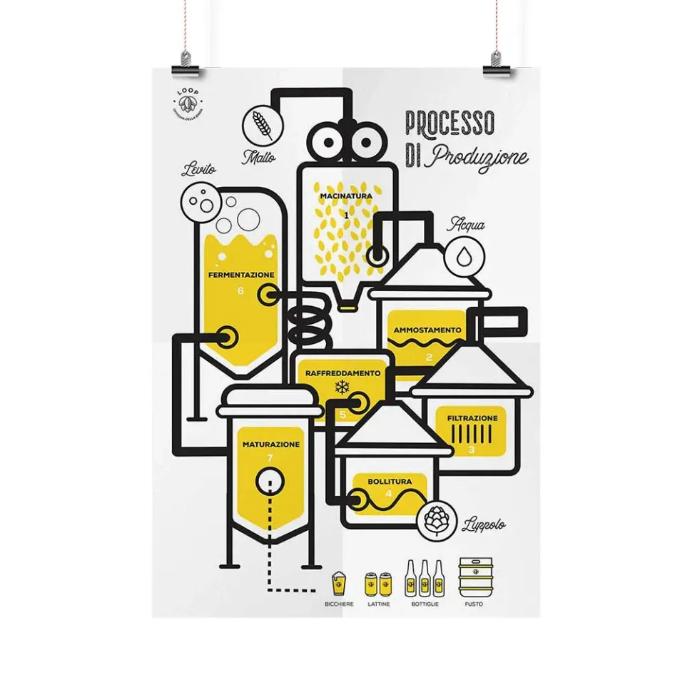 Loop Poster Processo di Produzione poster da camera